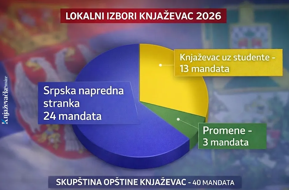 Grafikon, foto: Knjaževačke novine